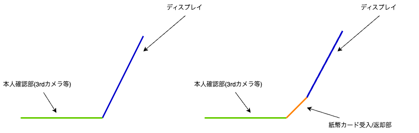 実装イメージ